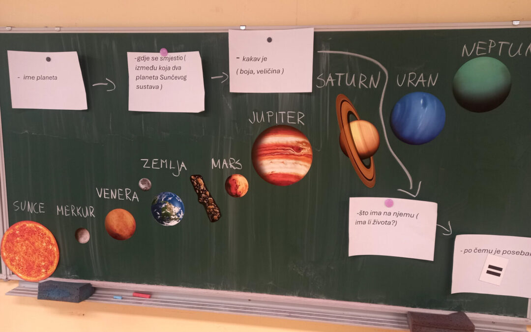 Svjetski tjedan svemira u 2.b